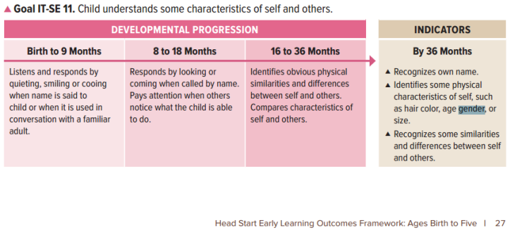 head-start-outcomes-self-and-others-gender2